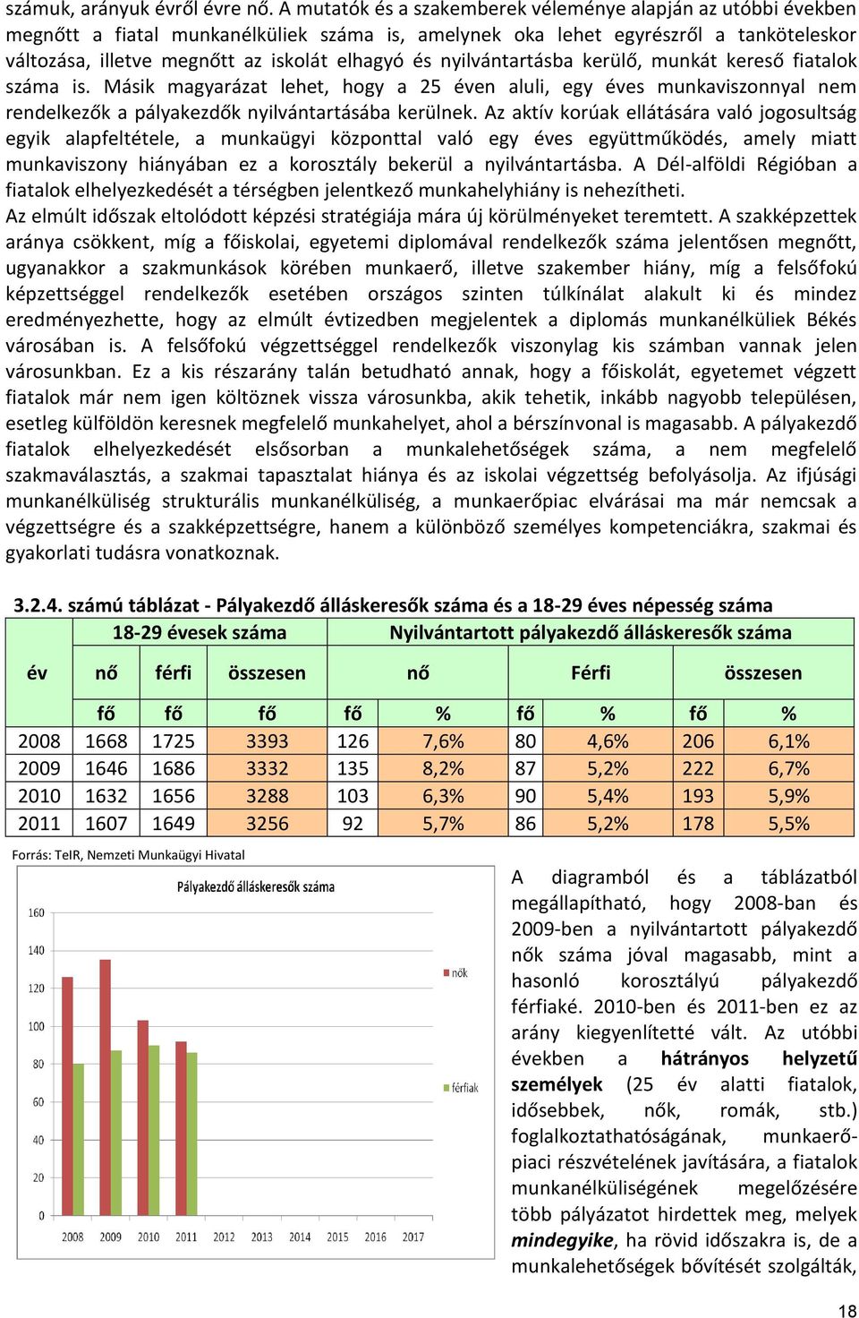 nyilvántartásba kerülő, munkát kereső fiatalok száma is. Másik magyarázat lehet, hogy a 25 éven aluli, egy éves munkaviszonnyal nem rendelkezők a pályakezdők nyilvántartásába kerülnek.