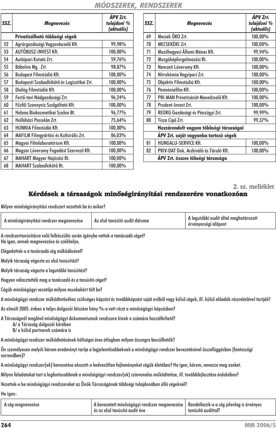 96,24% 60 Fûzfõi Szennyvíz Szolgáltató Kft. 100,00% 61 Helena Biokozmetikai Szalon Bt. 96,77% 62 Hollóházi Porcelán Zrt. 75,64% 63 HUNNIA Filmstúdió Kft.