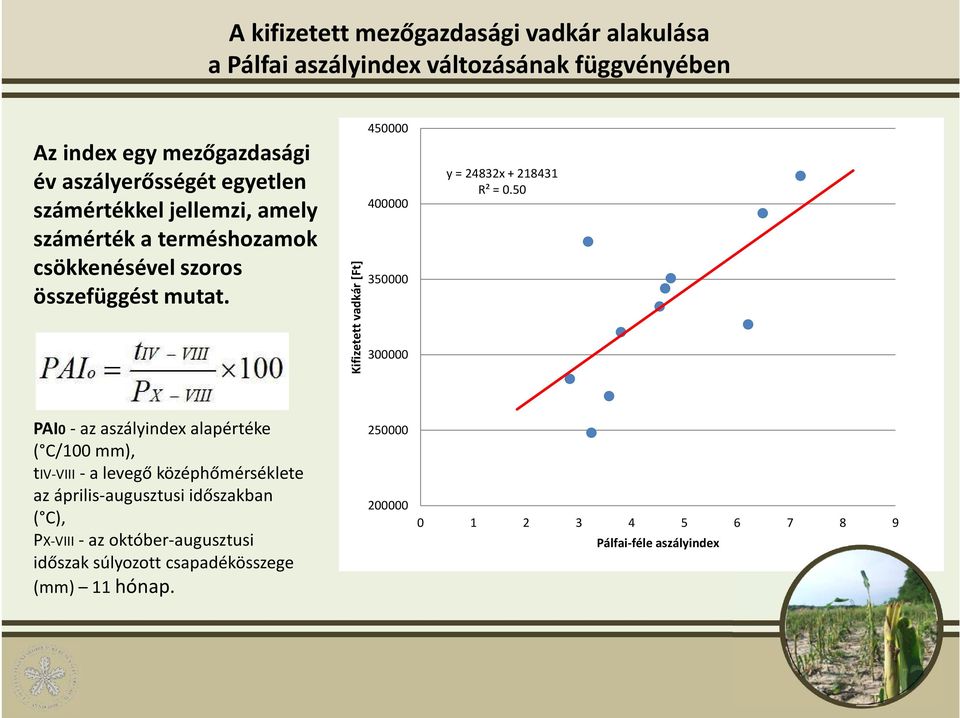 Kifizetett vadkár [Ft] 450000 400000 350000 300000 y = 24832x + 218431 R² = 0.