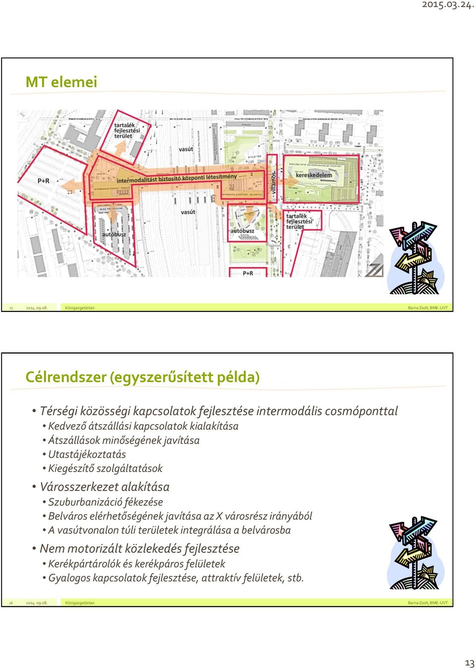 Utastájékoztatás Kiegészítő szolgáltatások Városszerkezet alakítása Szuburbanizáció fékezése Belváros elérhetőségének javítása az X városrész irányából A