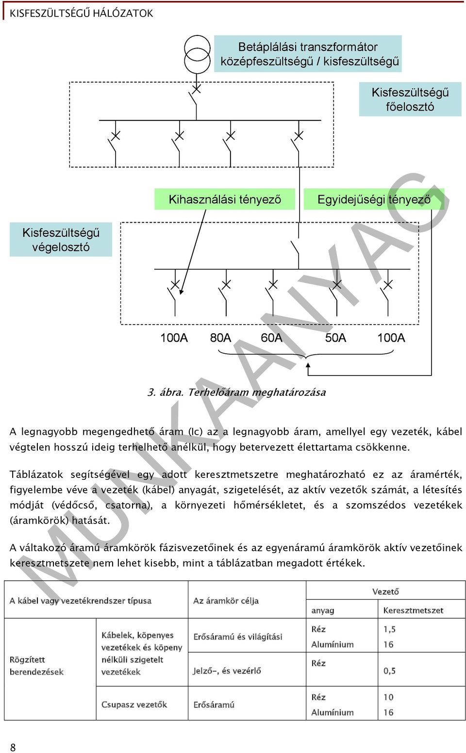 Táblázatok segítségével egy adott keresztmetszetre meghatározható ez az áramérték, figyelembe véve a vezeték (kábel) anyagát, szigetelését, az aktív vezetők számát, a létesítés módját (védőcső,