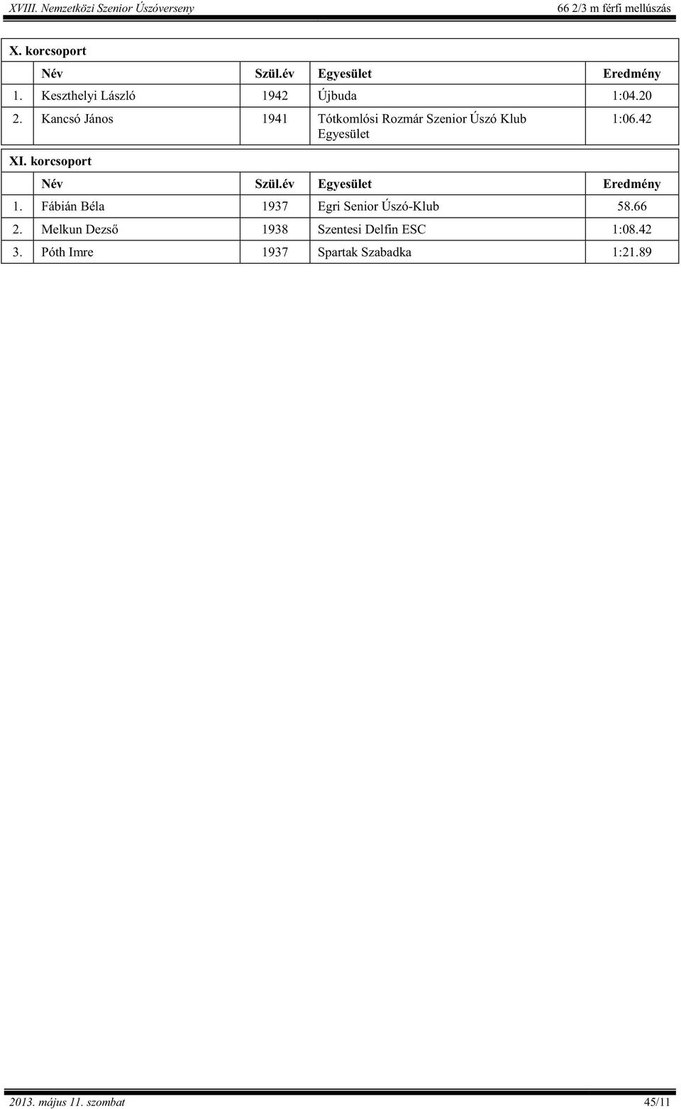 korcsoport 1:06.42 1. Fábián Béla 1937 Egri Senior Úszó-Klub 58.66 2.