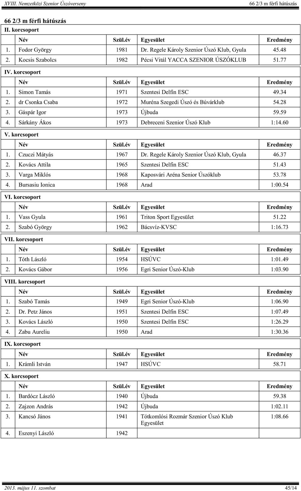 Sárkány Ákos 1973 Debreceni Szenior Úszó Klub 1:14.60 V. korcsoport 1. Czuczi Mátyás 1967 Dr. Regele Károly Szenior Úszó Klub, Gyula 46.37 2. Kovács Attila 1965 Szentesi Delfin ESC 51.43 3.