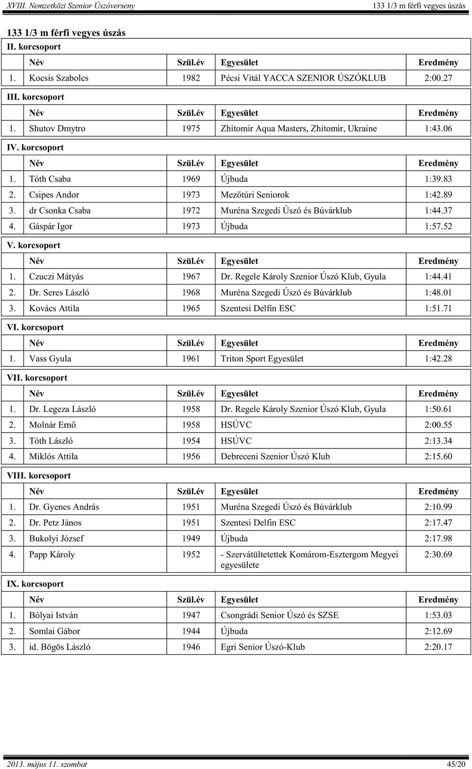 Regele Károly Szenior Úszó Klub, Gyula 1:44.41 2. Dr. Seres László 1968 Muréna Szegedi Úszó és Búvárklub 1:48.01 3. Kovács Attila 1965 Szentesi Delfin ESC 1:51.71 VI. korcsoport 1.