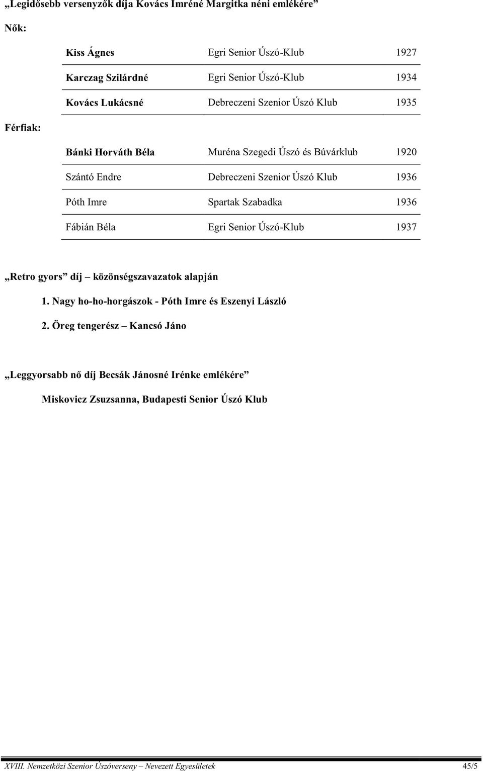 Szabadka 1936 Fábián Béla Egri Senior Úszó-Klub 1937 Retro gyors díj közönségszavazatok alapján 1.