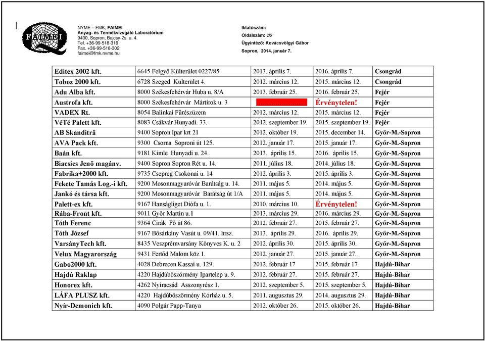 március 12. Fejér VéTé Palett kft. 8083 Csákvár Hunyadi. 33. 2012. szeptember 19. 2015. szeptember 19. Fejér AB Skanditrä 9400 Sopron Ipar krt 21 2012. október 19. 2015. december 14. Győr-M.