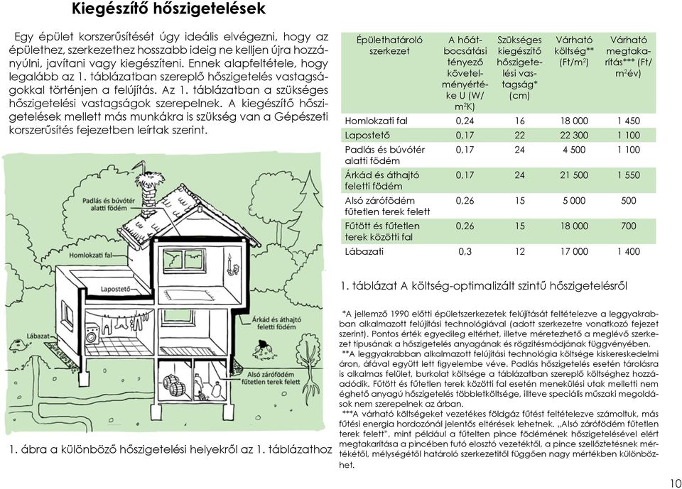 A kiegészítő hőszigetelések mellett más munkákra is szükség van a Gépészeti korszerűsítés fejezetben leírtak szerint.