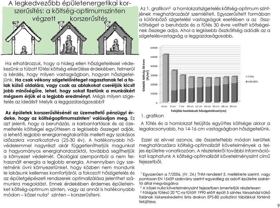 Ahol a legkisebb összköltség adódik az a szigetelésvastagság a leggazdaságosabb.