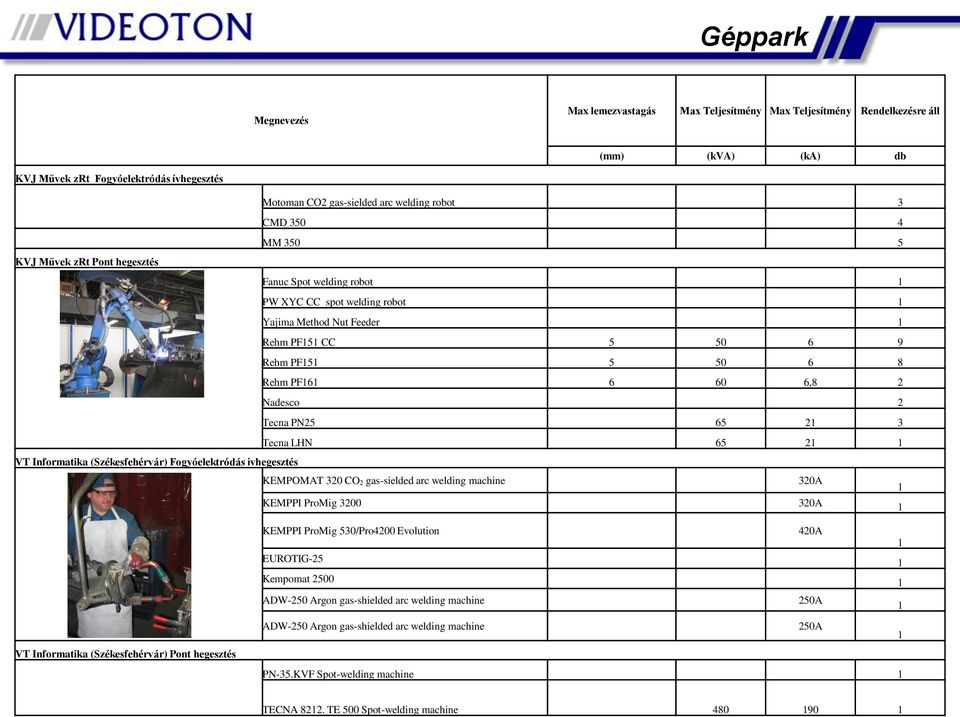 PN25 65 2 3 Tecna LHN 65 2 VT Informatika (Székesfehérvár) Fogyóelektródás ivhegesztés KEMPOMAT 320 CO 2 gassielded arc welding machine 320A KEMPPI ProMig 3200 320A KEMPPI ProMig 530/Pro4200