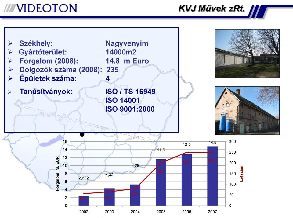 Dolgozók száma (2008): 235 Épületek száma: 4 Tanúsítványok: ISO / TS 6949 ISO