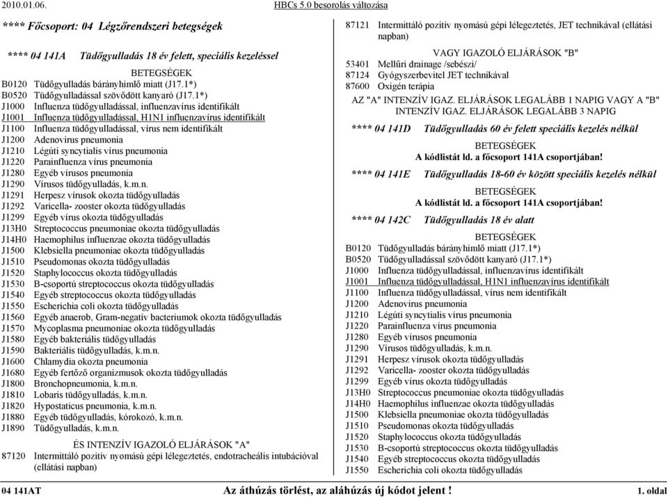 Adenovirus pneumonia J1210 Légúti syncytialis vírus pneumonia J1220 Parainfluenza vírus pneumonia J1280 Egyéb vírusos pneumonia J1290 Vírusos tüdőgyulladás, k.m.n. J1291 Herpesz vírusok okozta