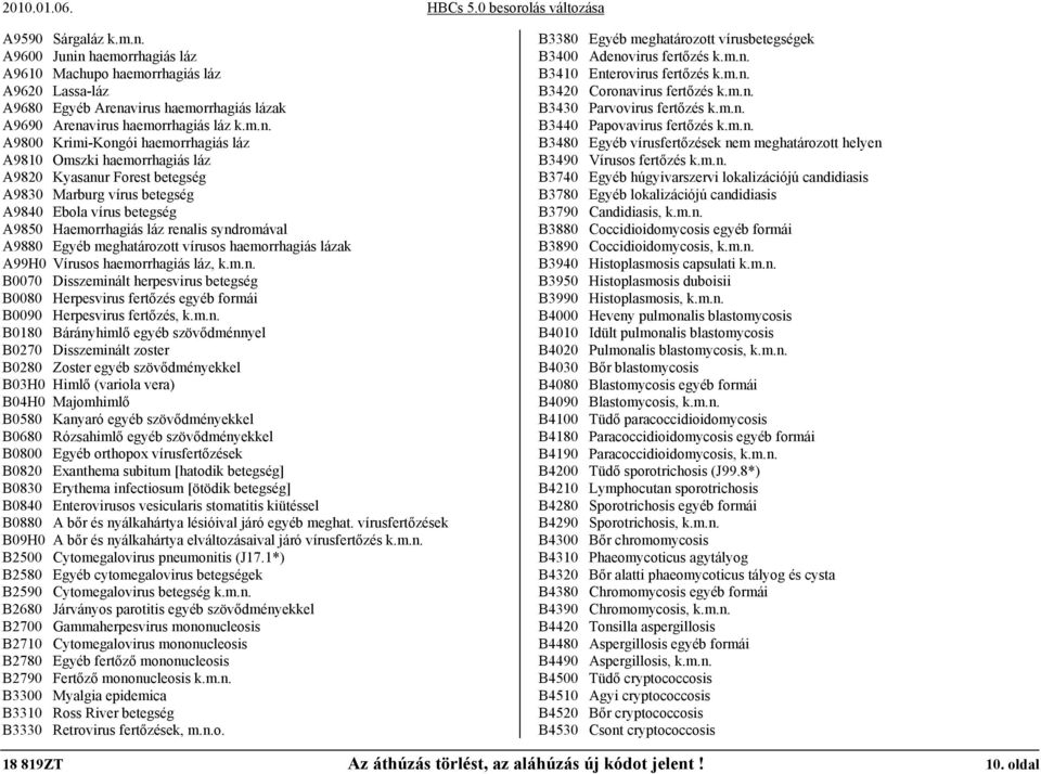 n haemorrhagiás láz A9610 Machupo haemorrhagiás láz A9620 Lassa-láz A9680 Egyéb Arenavirus haemorrhagiás lázak A9690 Arenavirus haemorrhagiás láz k.m.n. A9800 Krimi-Kongói haemorrhagiás láz A9810