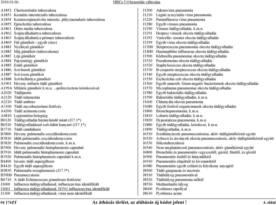 (rész) A1881 Nyelőcső gümőkór A1882 Máj gümőkór (tuberculoma) A1883 Lép gümőkór A1884 Pajzsmirigy gümőkór A1885 Emlő gümőkór A1886 Szívburok gümőkór A1887 Szívizom gümőkór A1888 Szívbelhártya gümőkór