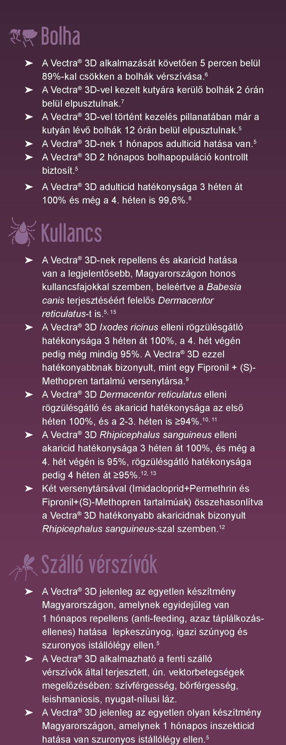 5 A Vectra 3D 2 hónapos bolhapopuláció kontrollt biztosít. 5 A Vectra 3D adulticid hatékonysága 3 héten át 100% és még a 4. héten is 99,6%.