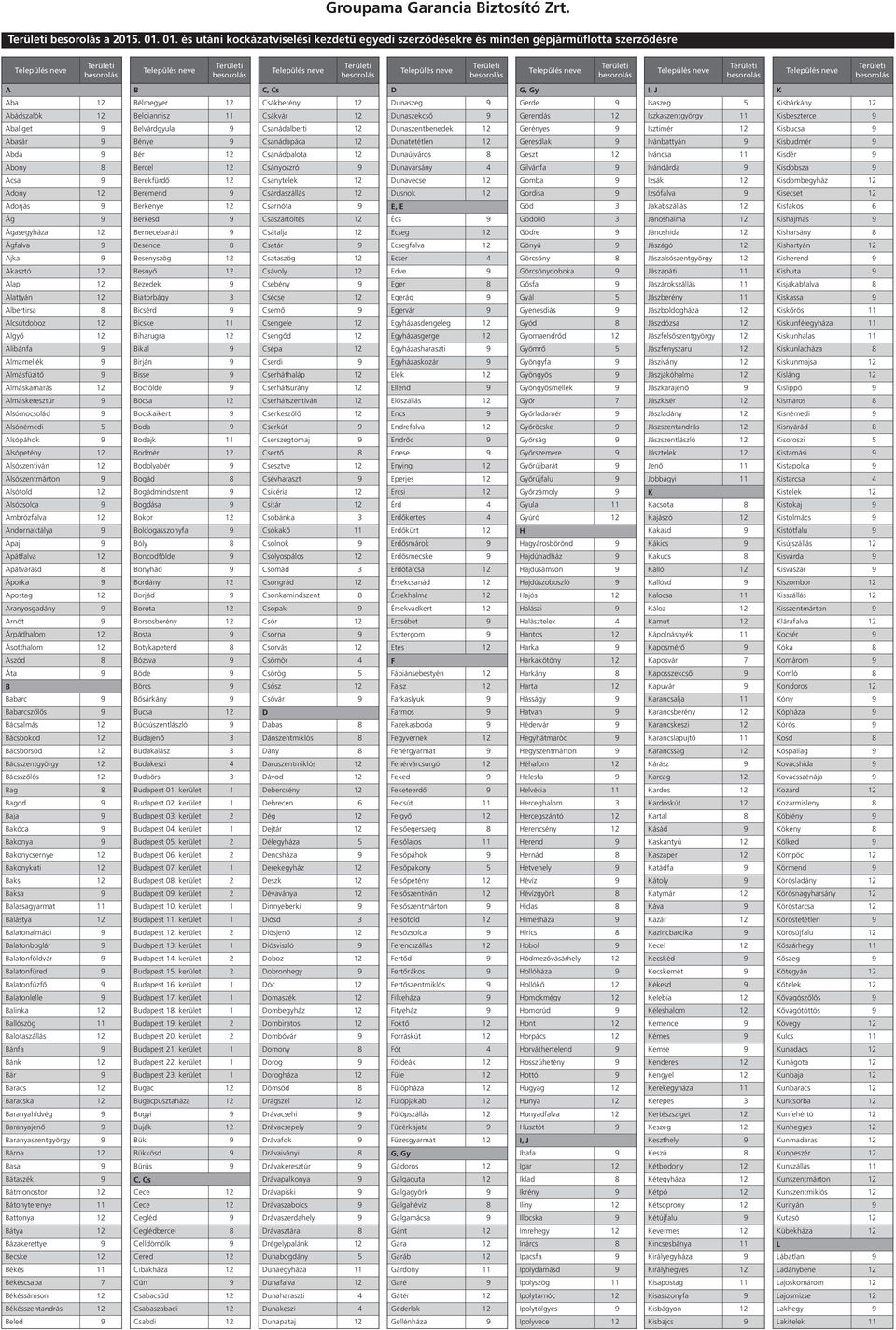 Abádszalók 12 Beloiannisz 11 Csákvár 12 Dunaszekcső 9 Gerendás 12 Iszkaszentgyörgy 11 Kisbeszterce 9 Abaliget 9 Belvárdgyula 9 Csanádalberti 12 Dunaszentbenedek 12 Gerényes 9 Isztimér 12 Kisbucsa 9