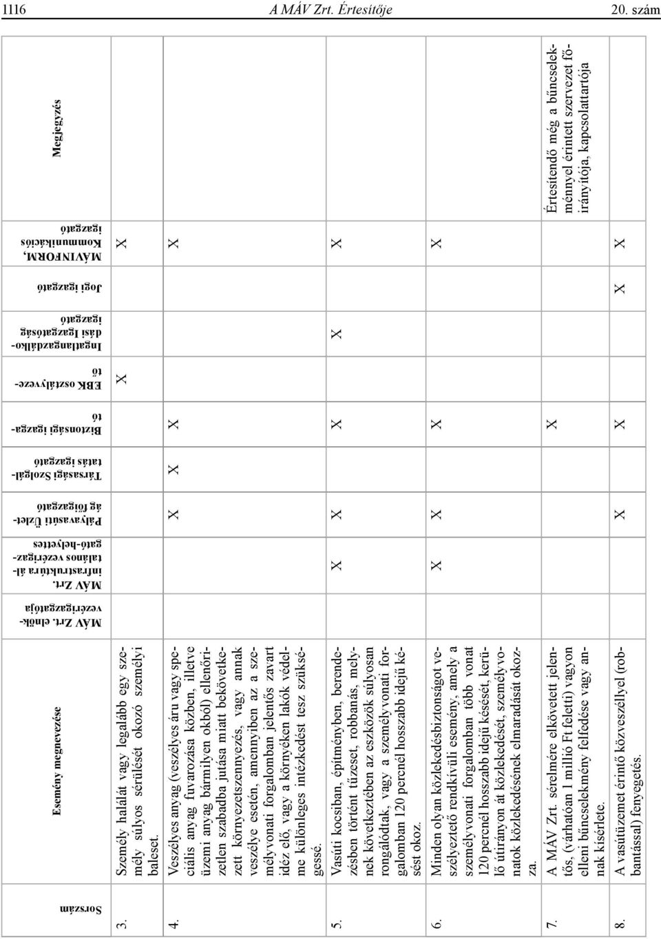 igazgató MÁVINFORM, Kommunikációs igazgató 3. Személy halálát vagy legalább egy személy súlyos sérülését okozó személyi baleset. 4.