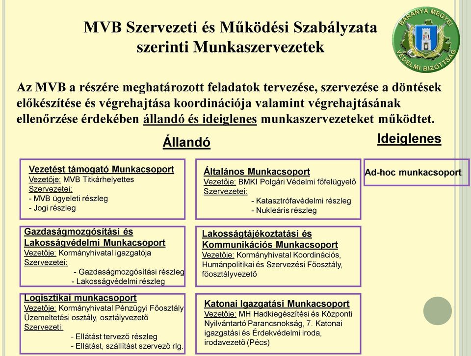 Állandó Ideiglenes Vezetést támogató Munkacsoport Vezetője: MVB Titkárhelyettes Szervezetei: - MVB ügyeleti részleg - Jogi részleg Gazdaságmozgósítási és Lakosságvédelmi Munkacsoport Vezetője: