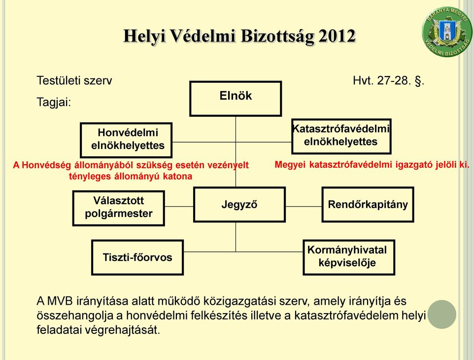 katasztrófavédelmi igazgató jelöli ki.