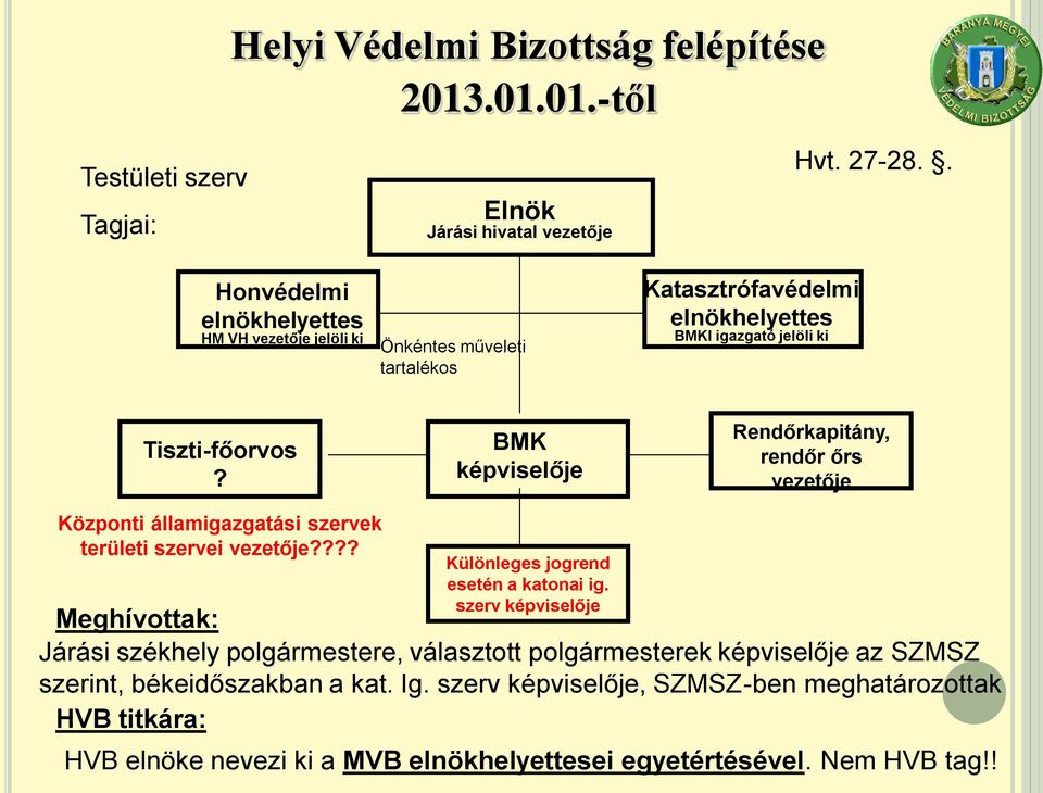 elnökhelyettes BMKI igazgató jelöli ki Hvt. 27-28.. Tiszti-főorvos?