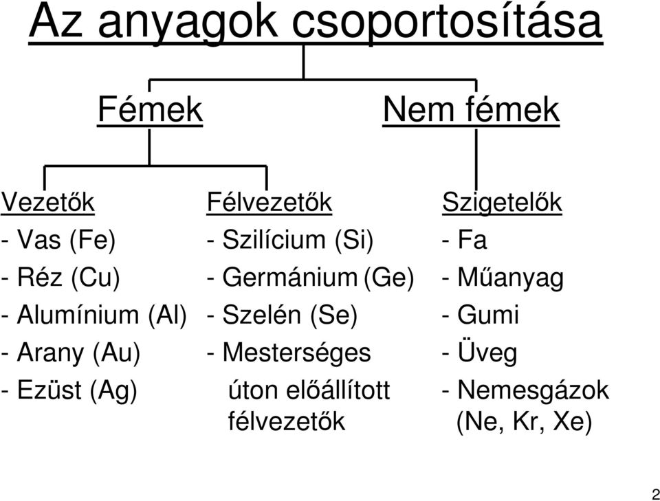 (Ge) - Műanyag - Alumínium (Al) - Szelén (Se) - Gumi - Arany (Au) -