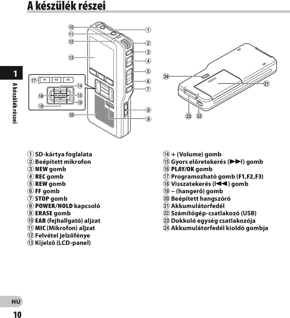 POWER/HOLD kapcsoló 9 ERASE gomb 0 EAR (fejhallgató) aljzat!
