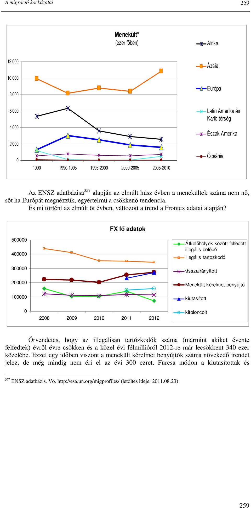 És mi történt az elmúlt öt évben, változott a trend a Frontex adatai alapján?