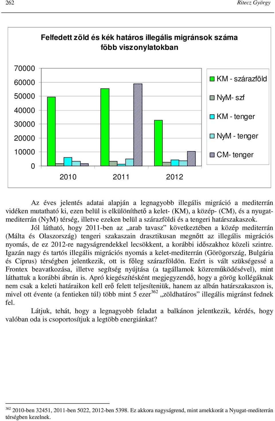 (NyM) térség, illetve ezeken belül a szárazföldi és a tengeri határszakaszok.