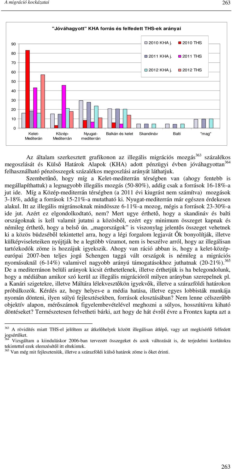 megoszlását és Külsı Határok Alapok (KHA) adott pénzügyi évben jóváhagyottan 364 felhasználható pénzösszegek százalékos megoszlási arányát láthatjuk.