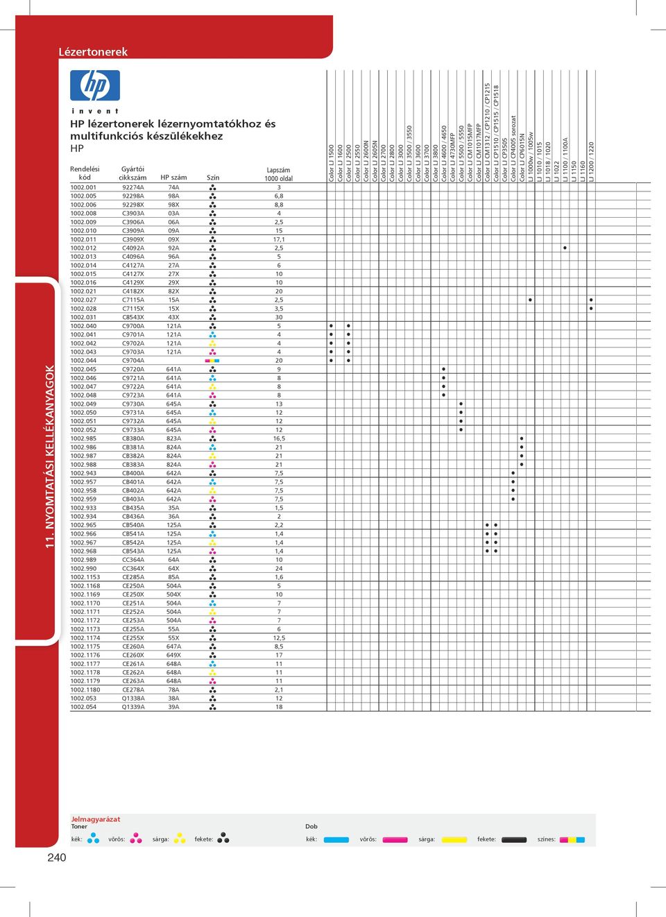 Color LJ CM1312 / CP1210 / CP1215 Color LJ CP1510 / CP1515 / CP1518 Color LJ CP3505 Color LJ CP4005 sorozat Color LJ CP6015N LJ 1000w / 1005w LJ 1010 / 1015 LJ 1018 / 1020 LJ 1022 LJ 1100 / 1100A LJ