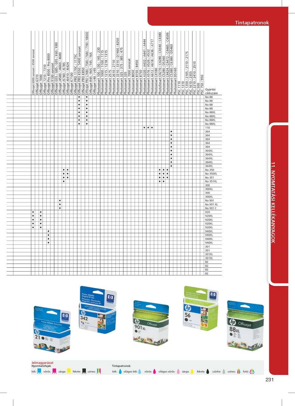 7580 / 7680 / 7780 / K8600 Officejet R45 / R65 / T45 / T65 Officejet V40 / V45 Photosmart 100 / 130 / 145 / 230 Photosmart 1000 / 1100 / 1115 Photosmart 1215 / 1218 / 1315 Photosmart 2575 Photosmart