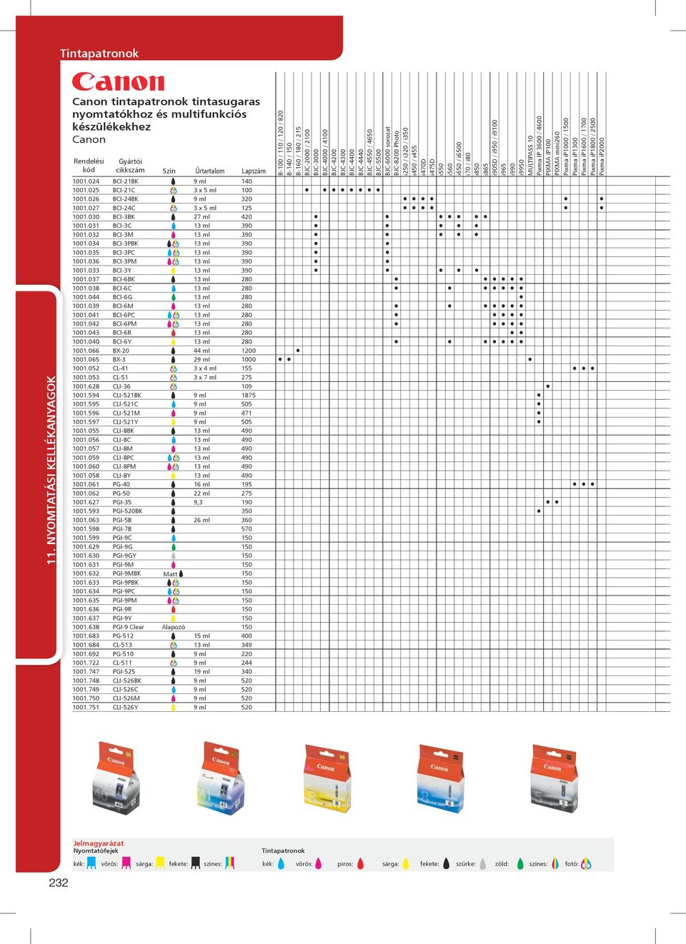 i905d / i950 / i9100 i965 i990 i9950 MULTIPASS 10 Pixma IP 3600 / 4600 PIXMA IP100 PIXMA mini260 Pixma ip1000 / 1500 Pixma ip1300 Pixma ip1600 / 1700 Pixma ip1800 / 2500 Pixma ip2000 1001.