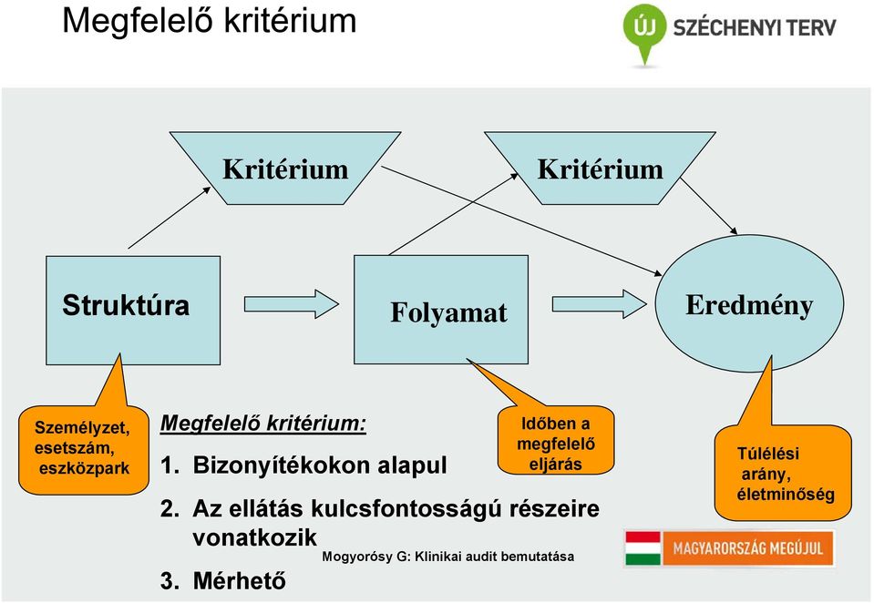 Bizonyítékokon alapul 2.