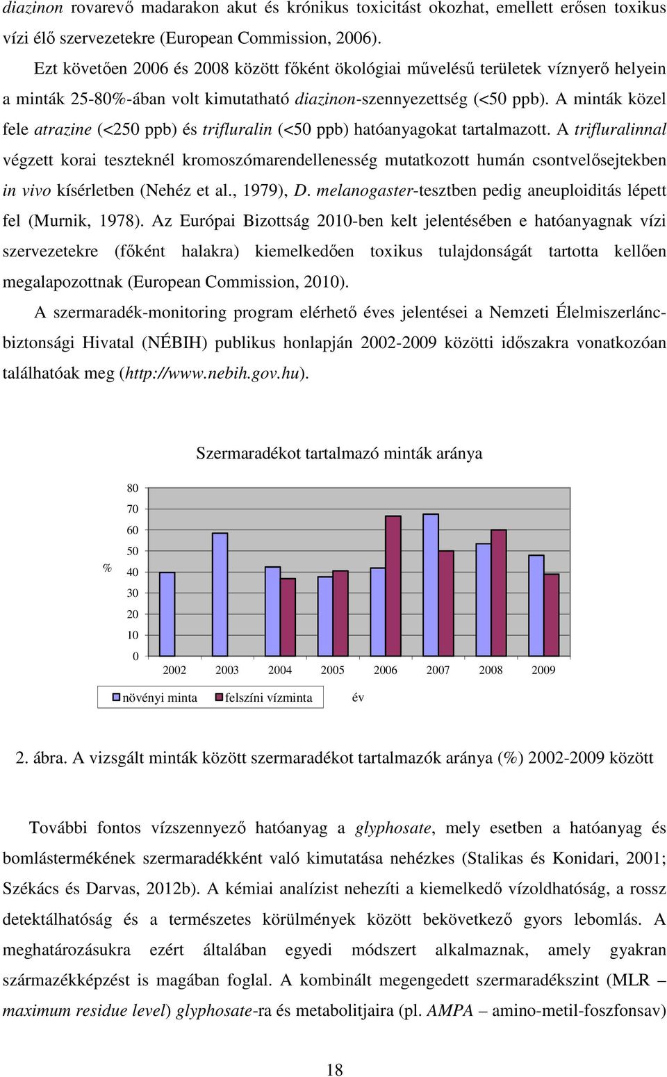 A minták közel fele atrazine (<250 ppb) és trifluralin (<50 ppb) hatóanyagokat tartalmazott.