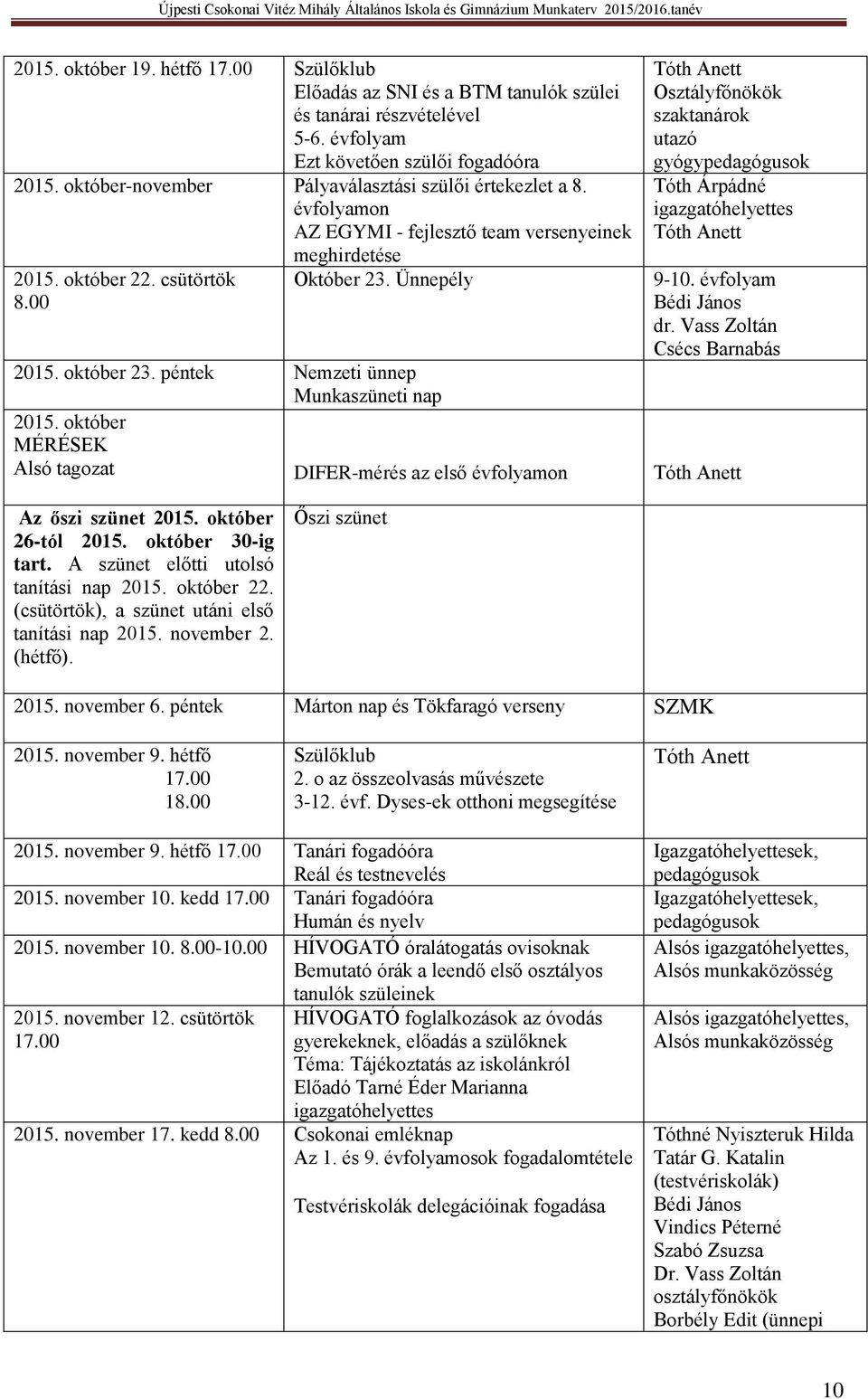 Ünnepély Tóth Anett Osztályfőnökök szaktanárok utazó gyógypedagógusok Tóth Árpádné igazgatóhelyettes Tóth Anett 9-10. évfolyam Bédi János dr. Vass Zoltán Csécs Barnabás 2015. október 23.