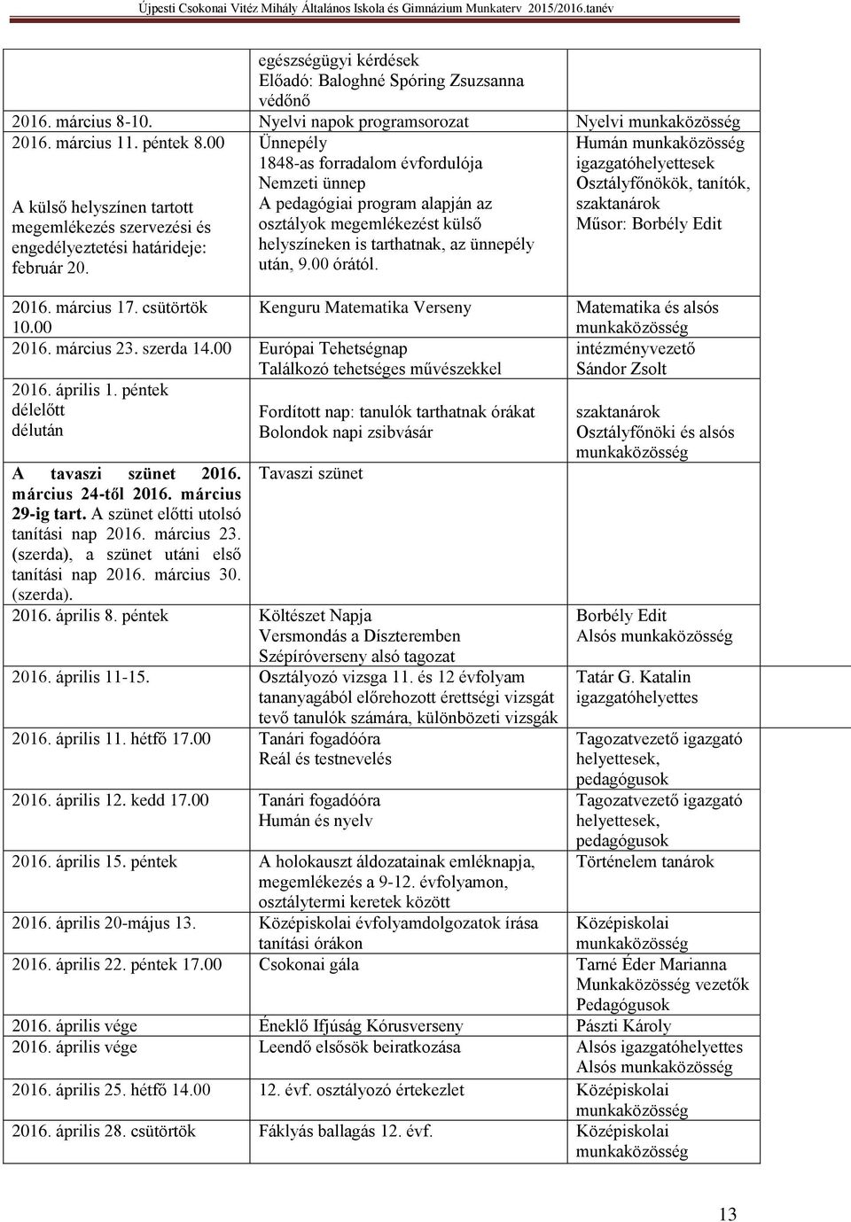 Ünnepély 1848-as forradalom évfordulója Nemzeti ünnep A pedagógiai program alapján az osztályok megemlékezést külső helyszíneken is tarthatnak, az ünnepély után, 9.00 órától. 2016. március 17.