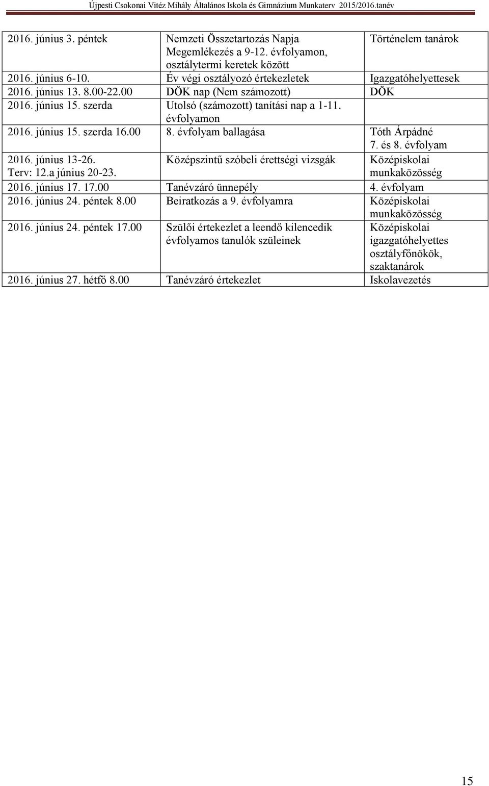 00 8. évfolyam ballagása Tóth Árpádné 7. és 8. évfolyam 2016. június 13-26. Terv: 12.a június 20-23. Középszintű szóbeli érettségi vizsgák Középiskolai munkaközösség 2016. június 17.