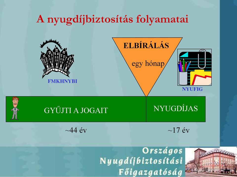 hónap FMKHNYBI NYUFIG