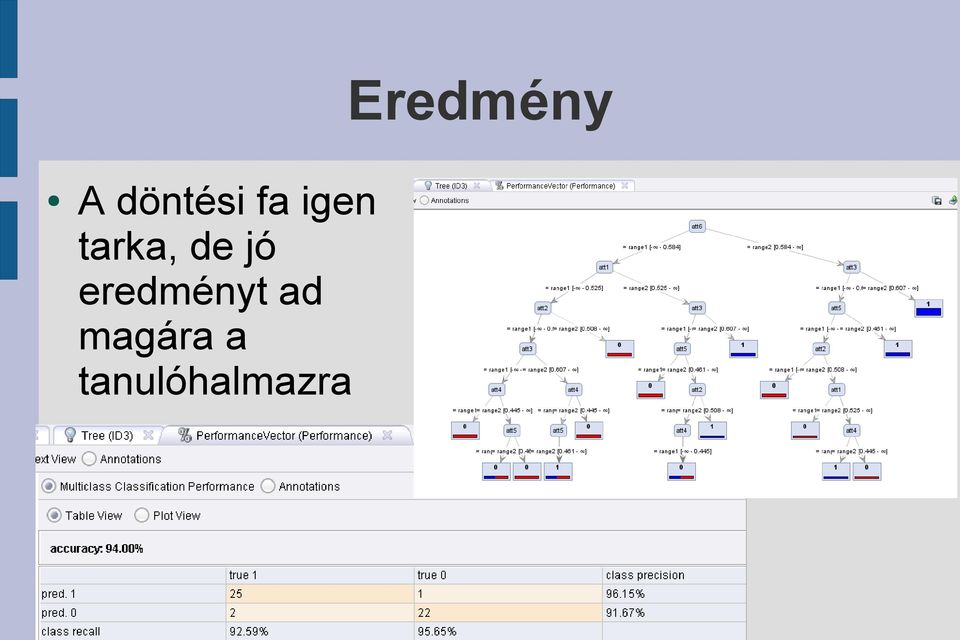 jó eredményt ad