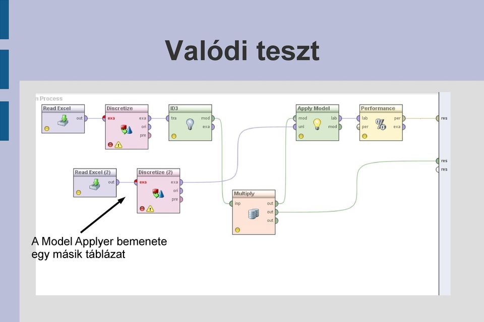 bemenete egy