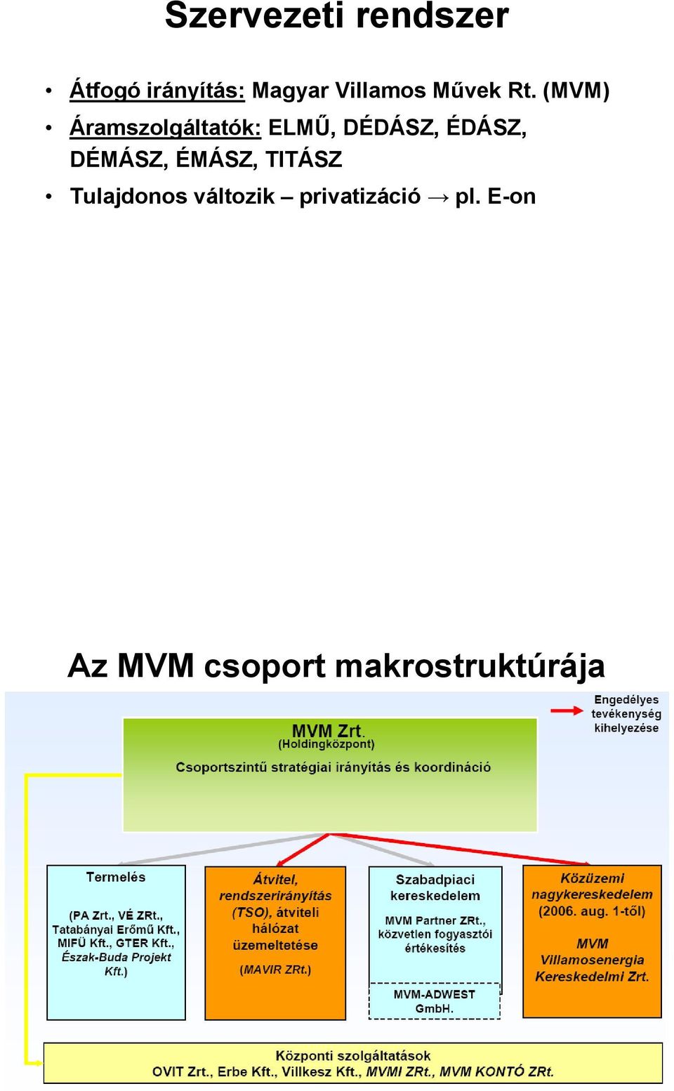 (MVM) Áramszolgáltatók: ELMŰ, DÉDÁSZ, ÉDÁSZ,