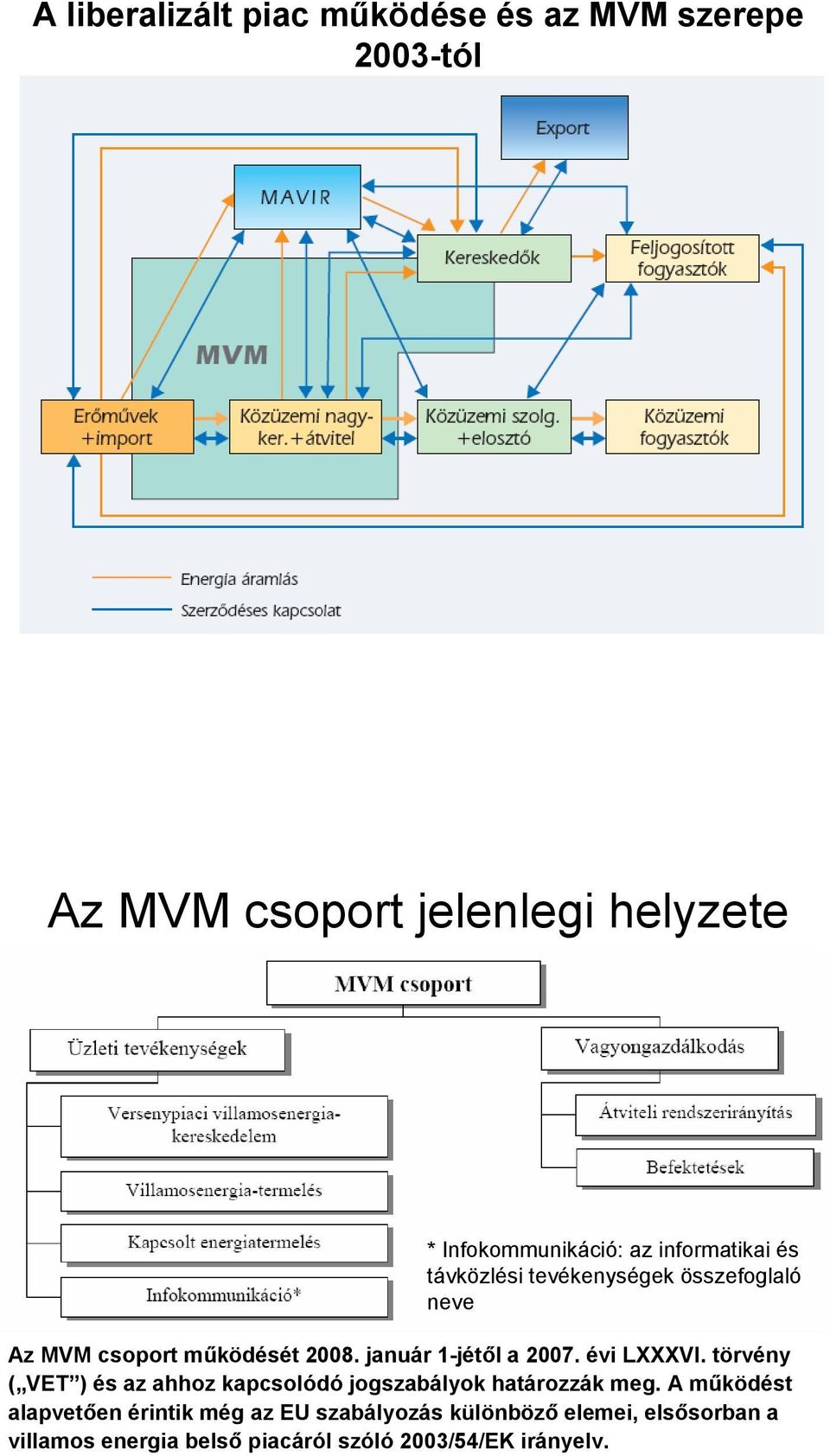 január 1-jétől a 2007. évi LXXXVI. törvény ( VET ) és az ahhoz kapcsolódó jogszabályok határozzák meg.