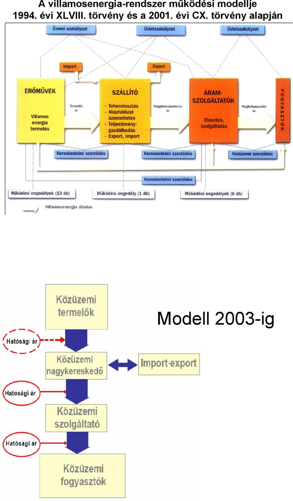 évi XLVIII. törvény és a 2001.