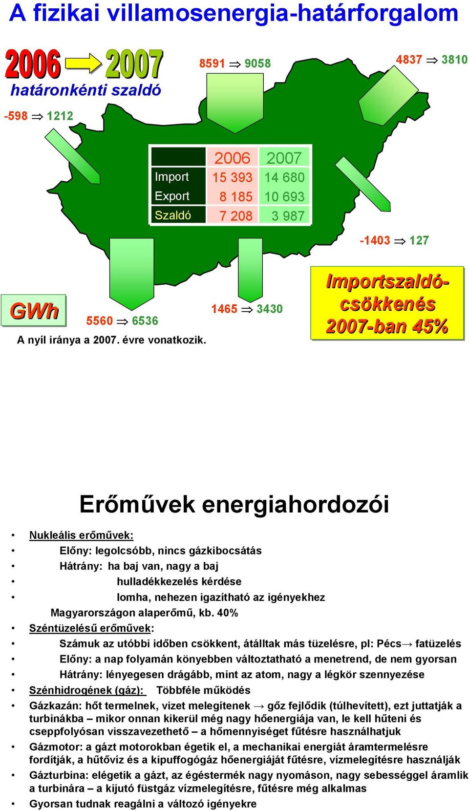 1465 3430 Importszaldócsökkenés 2007-ban 45% Erőművek energiahordozói Nukleális erőművek: Előny: legolcsóbb, nincs gázkibocsátás Hátrány: ha baj van, nagy a baj hulladékkezelés kérdése lomha, nehezen