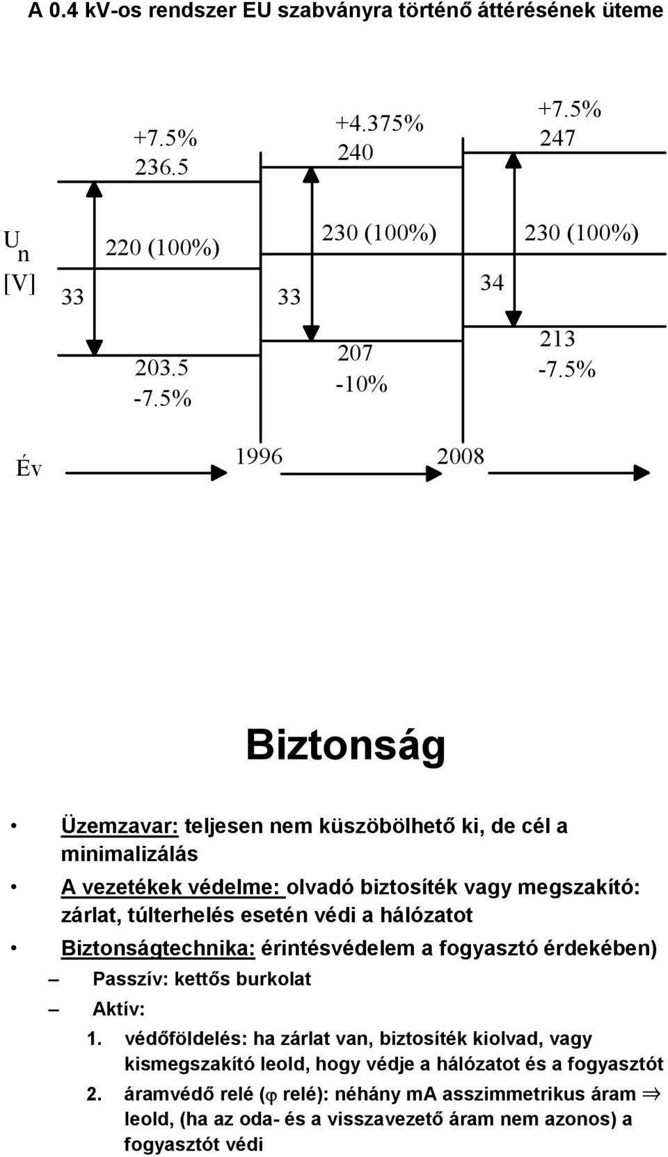 védi a hálózatot Biztonságtechnika: érintésvédelem a fogyasztó érdekében) Passzív: kettős burkolat Aktív: 1.