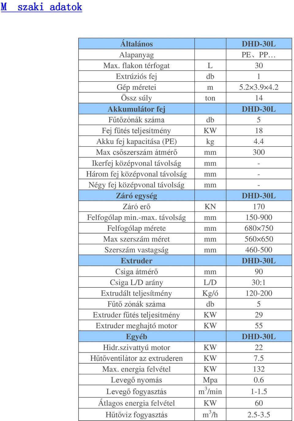 4 Max csőszerszám átmérő mm 300 Ikerfej középvonal távolság mm - Három fej középvonal távolság mm - égy fej középvonal távolság mm - Záró egység DHD-30L Záró erő K 170 Felfogólap min.-max.