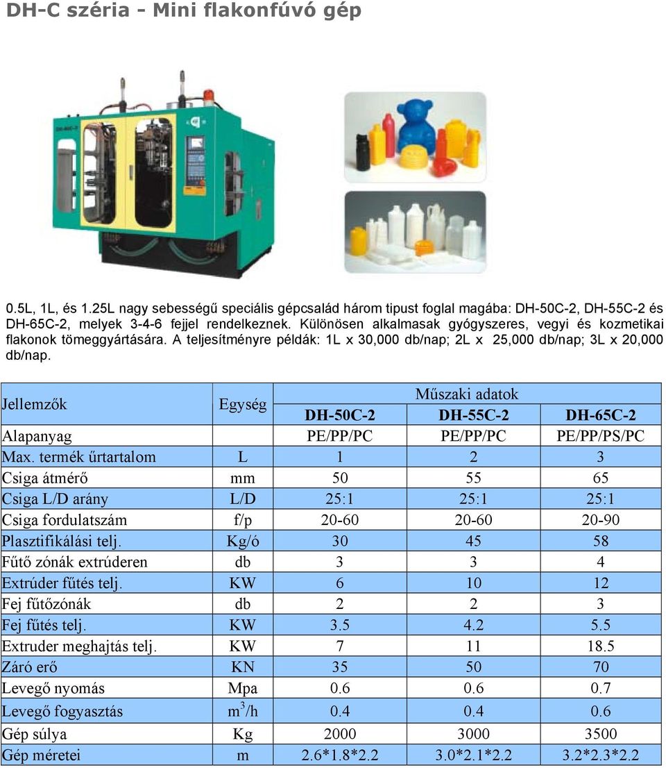 Jellemzők Egység Műszaki adatok DH-50C-2 DH-55C-2 DH-65C-2 Alapanyag PE/PP/PC PE/PP/PC PE/PP/P/PC Max.