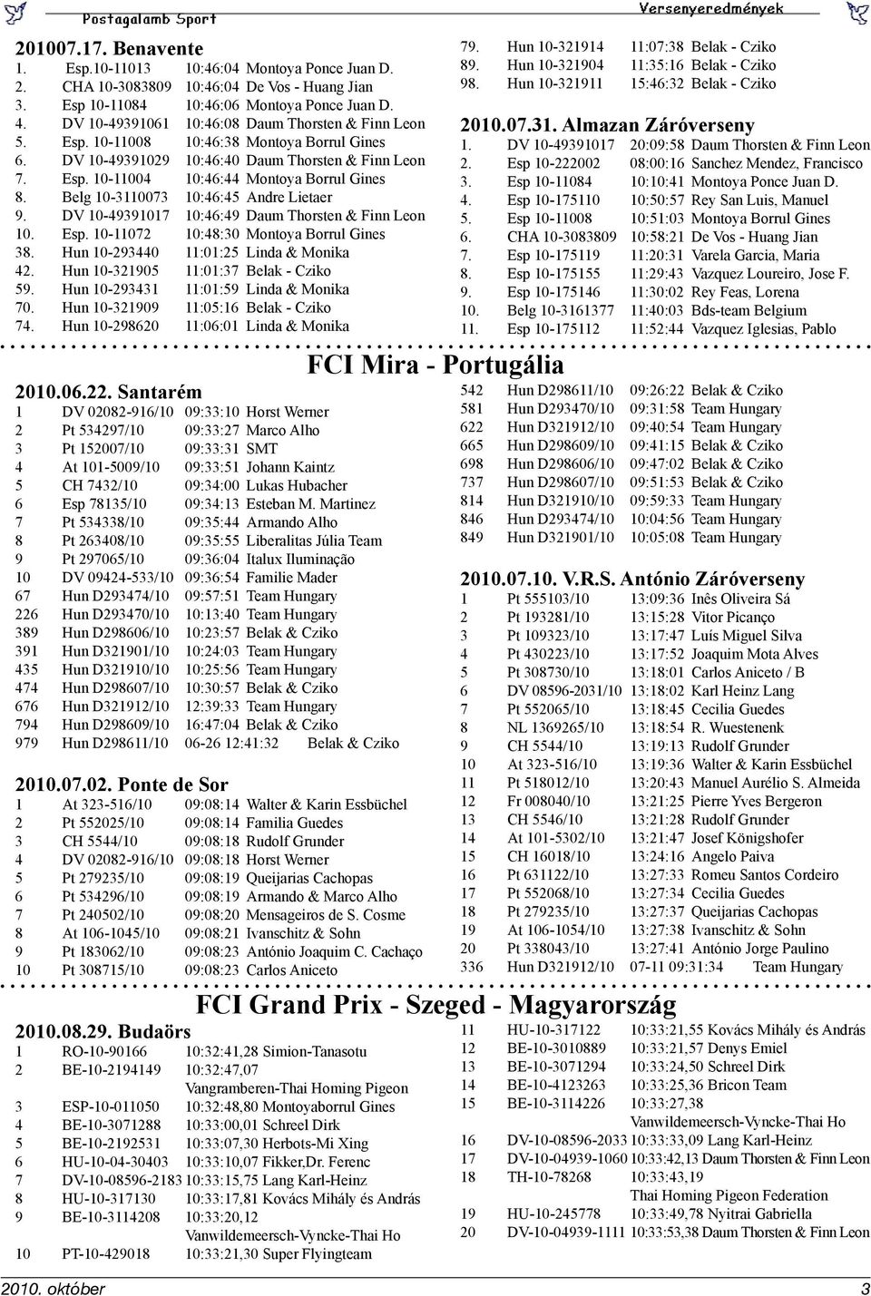 Belg 10-3110073 10:46:45 Andre Lietaer 9. DV 10-49391017 10:46:49 Daum Thorsten & Finn Leon 10. Esp. 10-11072 10:48:30 Montoya Borrul Gines 38. Hun 10-293440 11:01:25 Linda & Monika 42.