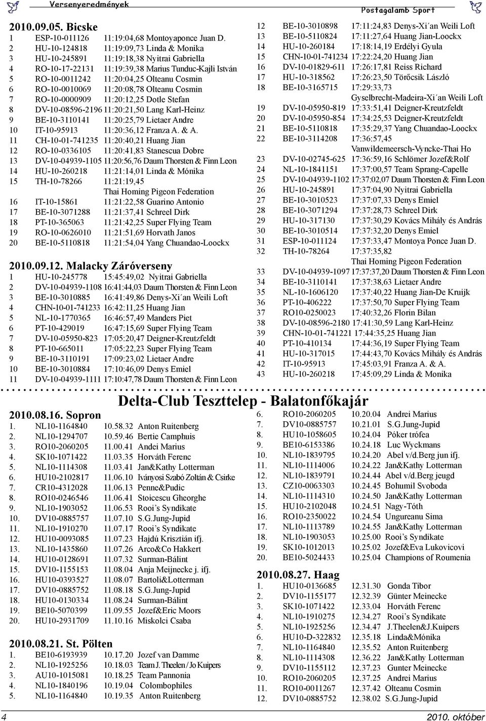 RO-10-0010069 11:20:08,78 Olteanu Cosmin 7 RO-10-0000909 11:20:12,25 Dotle Stefan 8 DV-10-08596-2196 11:20:21,50 Lang Karl-Heinz 9 BE-10-3110141 11:20:25,79 Lietaer Andre 10 IT-10-95913 11:20:36,12