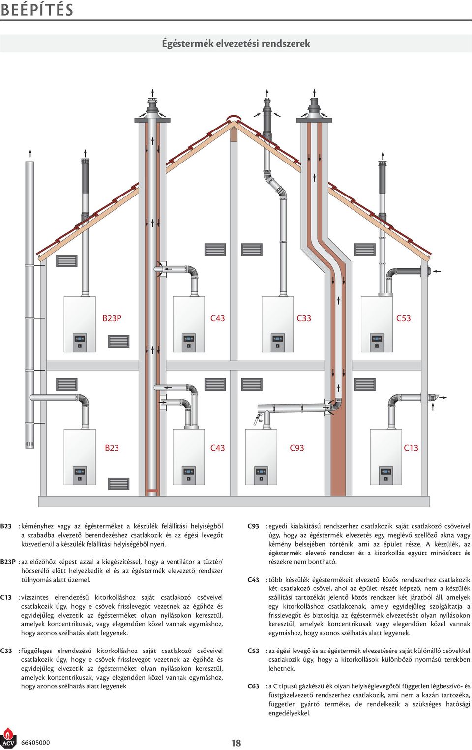 B23P : az előzőhöz képest azzal a kiegészítéssel, hogy a ventilátor a tűztér/ hőcserélő előtt helyezkedik el és az égéstermék elevezető rendszer túlnyomás alatt üzemel.