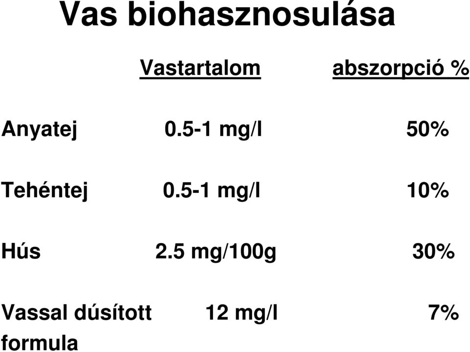 5-1 mg/l 50% Tehéntej 0.